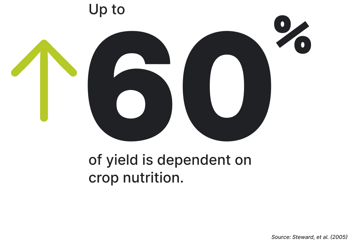 Crop Nutrition From The Mosaic Company Performance Fertilizers More